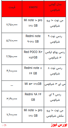 قیمت روز انواع تلفن همراه+ جدول