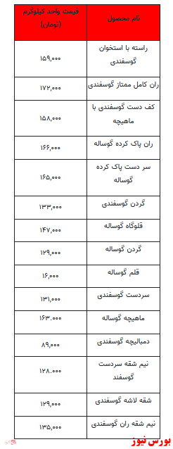 قیمت روز گوشت قرمز +جدول قیمت روز گوشت قرمز +جدول