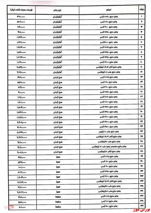 اعلام قیمت جدید انواع روغن نباتی