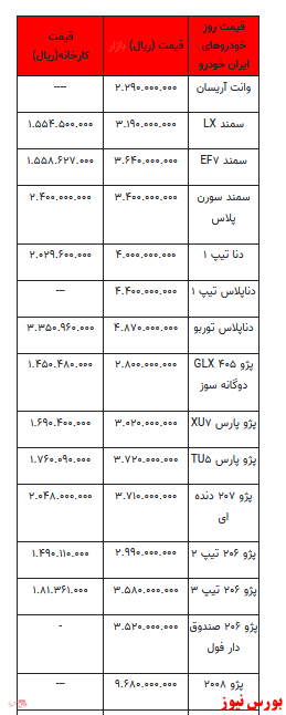 قیمت خودرو در بازار آزاد +جدول