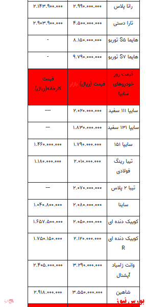 قیمت خودرو در بازار آزاد +جدول