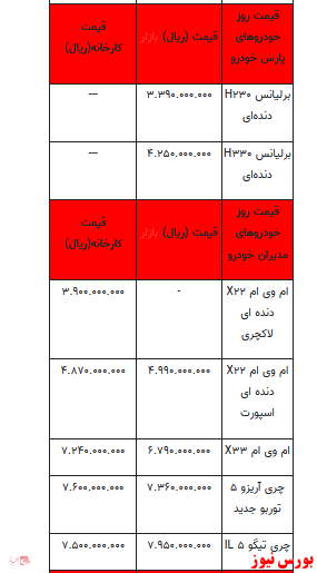 قیمت خودرو در بازار آزاد +جدول