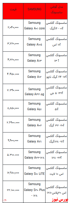 قیمت روز انواع تلفن همراه+ جدول
