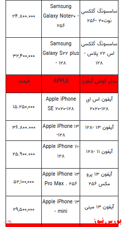 قیمت روز انواع تلفن همراه+ جدول