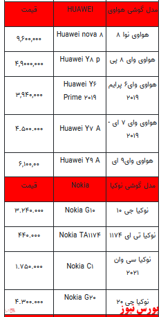 قیمت روز انواع تلفن همراه+ جدول