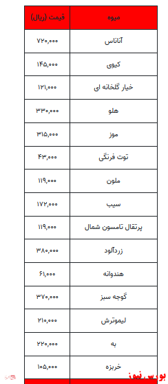 قیمت انواع میوه و تره بار+ جدول