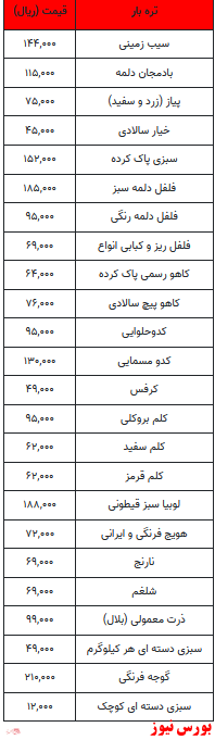 قیمت انواع میوه و تره بار+ جدول