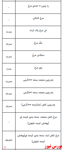 قیمت انواع مرغ+جدول