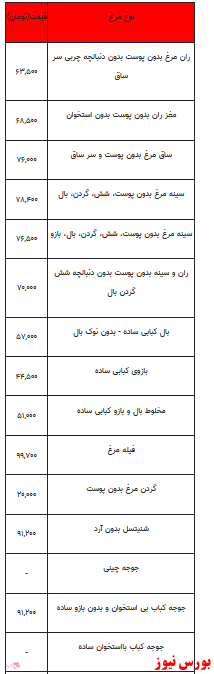 قیمت انواع مرغ+جدول