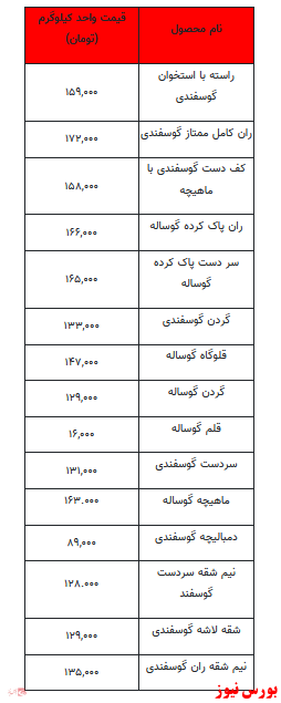 قیمت روز گوشت قرمز+ جدول