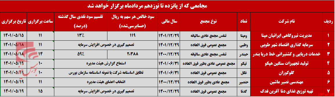 حضور ۷ شرکت در مجامع عمومی هفته آینده+بورس نیوز