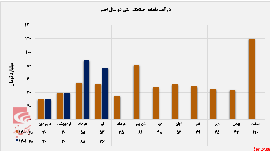 عقب‌نشینی 