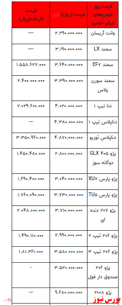 قیمت انواع خودرو در بازار آزاد+ جدول قیمت انواع خودرو در بازار آزاد+ جدول