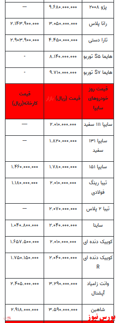 قیمت انواع خودرو در بازار آزاد+ جدول قیمت انواع خودرو در بازار آزاد+ جدول