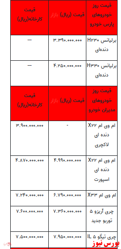 قیمت انواع خودرو در بازار آزاد+ جدول قیمت انواع خودرو در بازار آزاد+ جدول