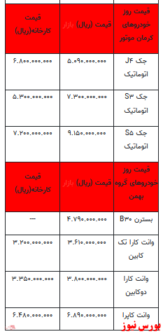 قیمت انواع خودرو در بازار آزاد+ جدول قیمت انواع خودرو در بازار آزاد+ جدول