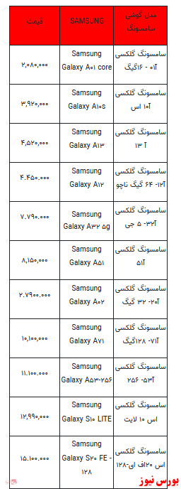 قیمت روز انواع تلفن همراه +جدول