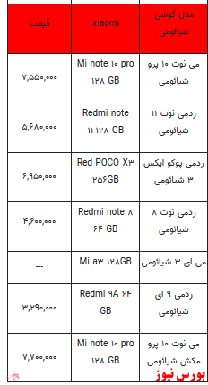 قیمت روز انواع تلفن همراه +جدول