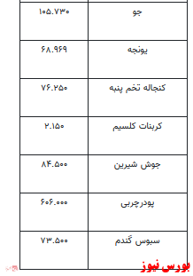 قیمت انواع نهاده های دامی و محصولات کشاورزی+جدول