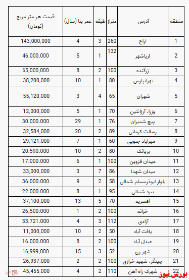 قیمت آپارتمان در تهران+ جدول