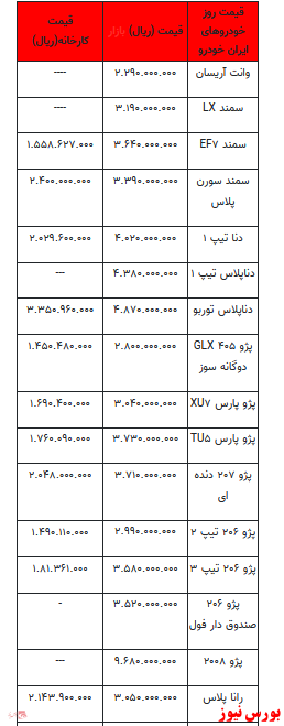 قیمت خودرو در بازار آزاد+جدول