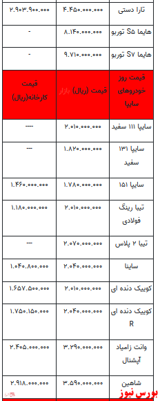 قیمت خودرو در بازار آزاد+جدول