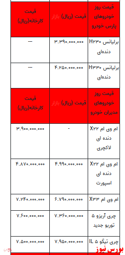 قیمت خودرو در بازار آزاد+جدول