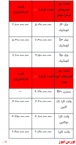 قیمت خودرو در بازار آزاد+جدول