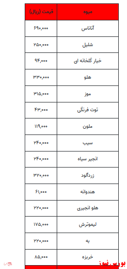 قیمت میوه و تره بار +جدول