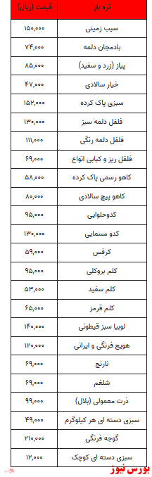 قیمت میوه و تره بار +جدول