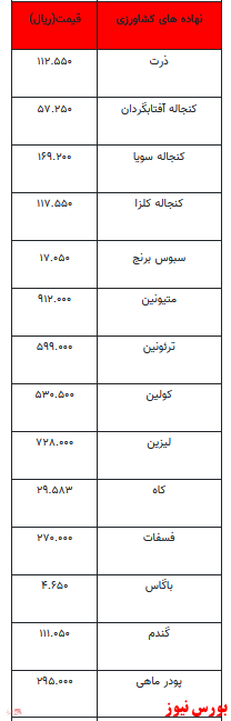 قیمت انواع نهاده های دامی و محصولات کشاورزی +جدول