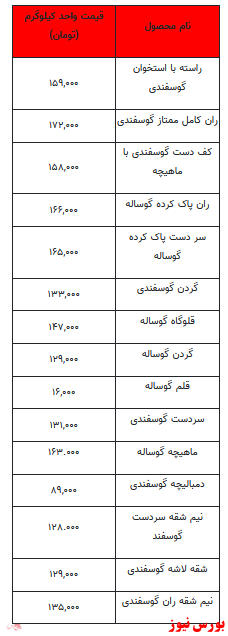 قیمت روز گوشت قرمز+ جدول قیمت روز گوشت قرمز+ جدول