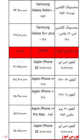 قیمت روز انواع تلفن همراه + جدول