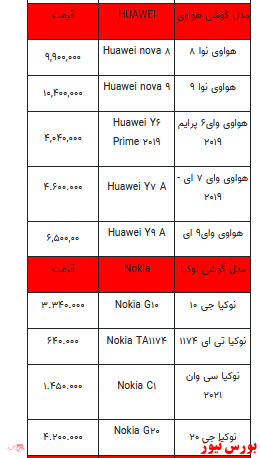 قیمت روز انواع تلفن همراه + جدول