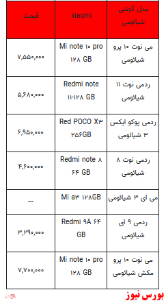 قیمت روز انواع تلفن همراه + جدول