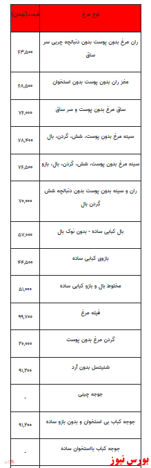 قیمت انواع مرغ+ جدول