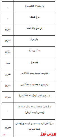 قیمت انواع مرغ+ جدول