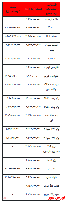 قیمت خودرو در بازار آزاد+ جدول