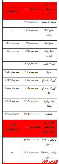 قیمت خودرو در بازار آزاد+ جدول