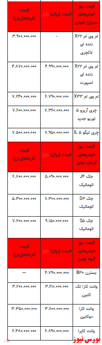 قیمت خودرو در بازار آزاد+ جدول