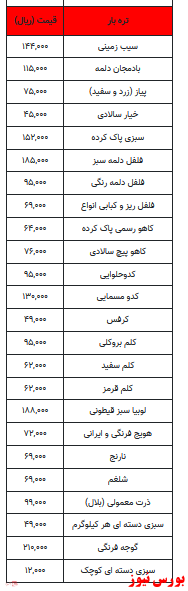 قیمت میوه و تره بار+ جدول