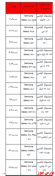 قیمت روز انواع تلفن همراه+ جدول