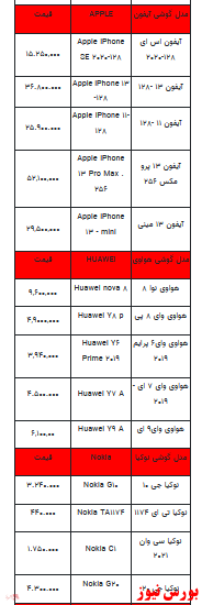 قیمت روز انواع تلفن همراه+ جدول