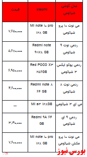 قیمت روز انواع تلفن همراه+ جدول