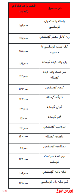 قیمت روز گوشت قرمز + جدول