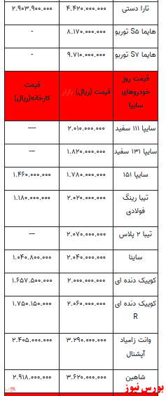 قیمت خودرو در بازار آزاد +جدول