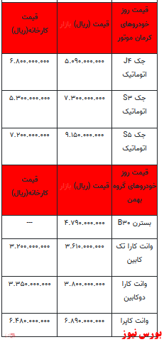 قیمت خودرو در بازار آزاد +جدول