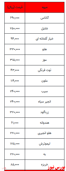 قیمت میوه و تره بار +جدول