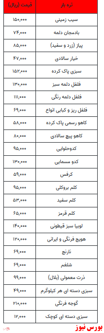 قیمت میوه و تره بار +جدول