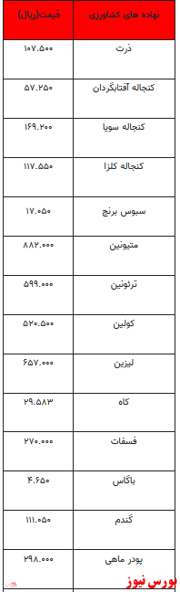 قیمت انواع نهاده‌های دامی و محصولات کشاورزی+جدول